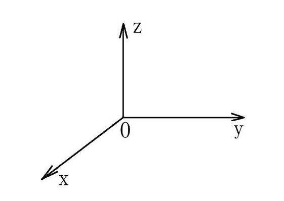 X、Y、Z軸位置圖
